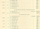 A trip itinerary for the President during his tour of the Pacific Coast; has specific departure and arrival times for the days between Tuesday, April 14th, 1891 to May 18th, 1891; also contains the distance between stations and population of those areas; the back cover contains a fold-out map of the United States with trip route; writing on the front cover is in gold with the US seal in gold at the top; all writing inside is in black ink except for the print of different dates which are in red ink; bound together by a piece of white twine; top, right-hand corner dirty; several dirt spots on back side. On front cover: 